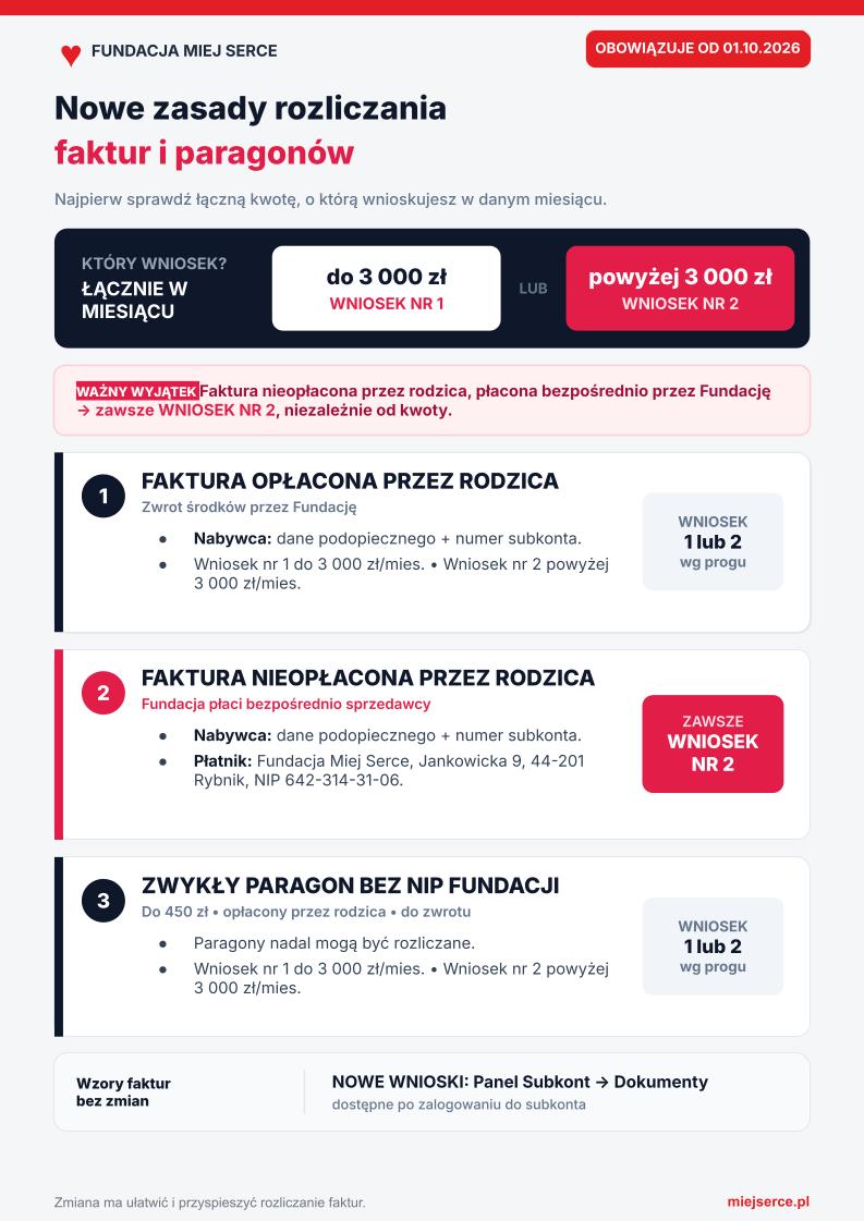 Informacja dla rodziców – nowe wzory wniosków od 1 października 2026